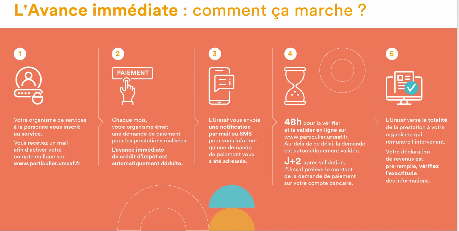 Infographie sur le crédit d'impôt - partie 1