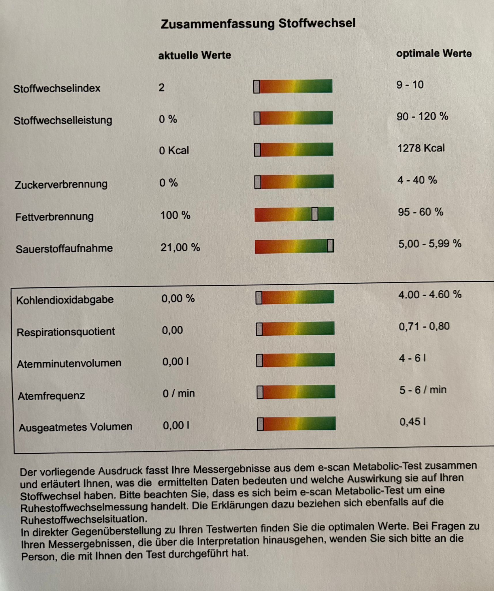 Ein Blatt Papier mit einer Reihe von Zahlen darauf