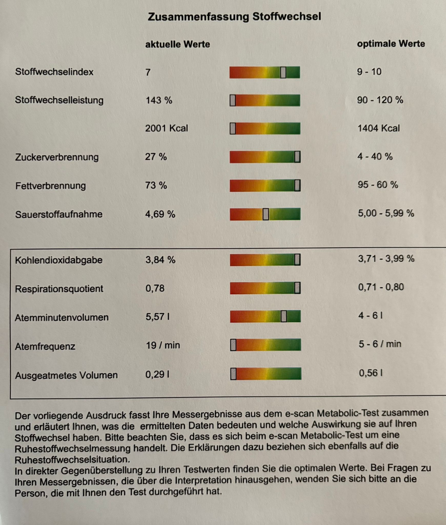 Ein Blatt Papier mit einer Reihe von Zahlen darauf
