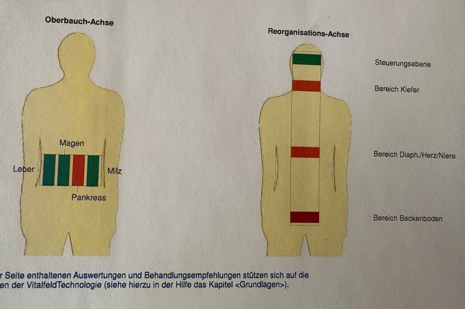 Eine Zeichnung eines Mannes mit einem grün-roten Streifen auf der Brust