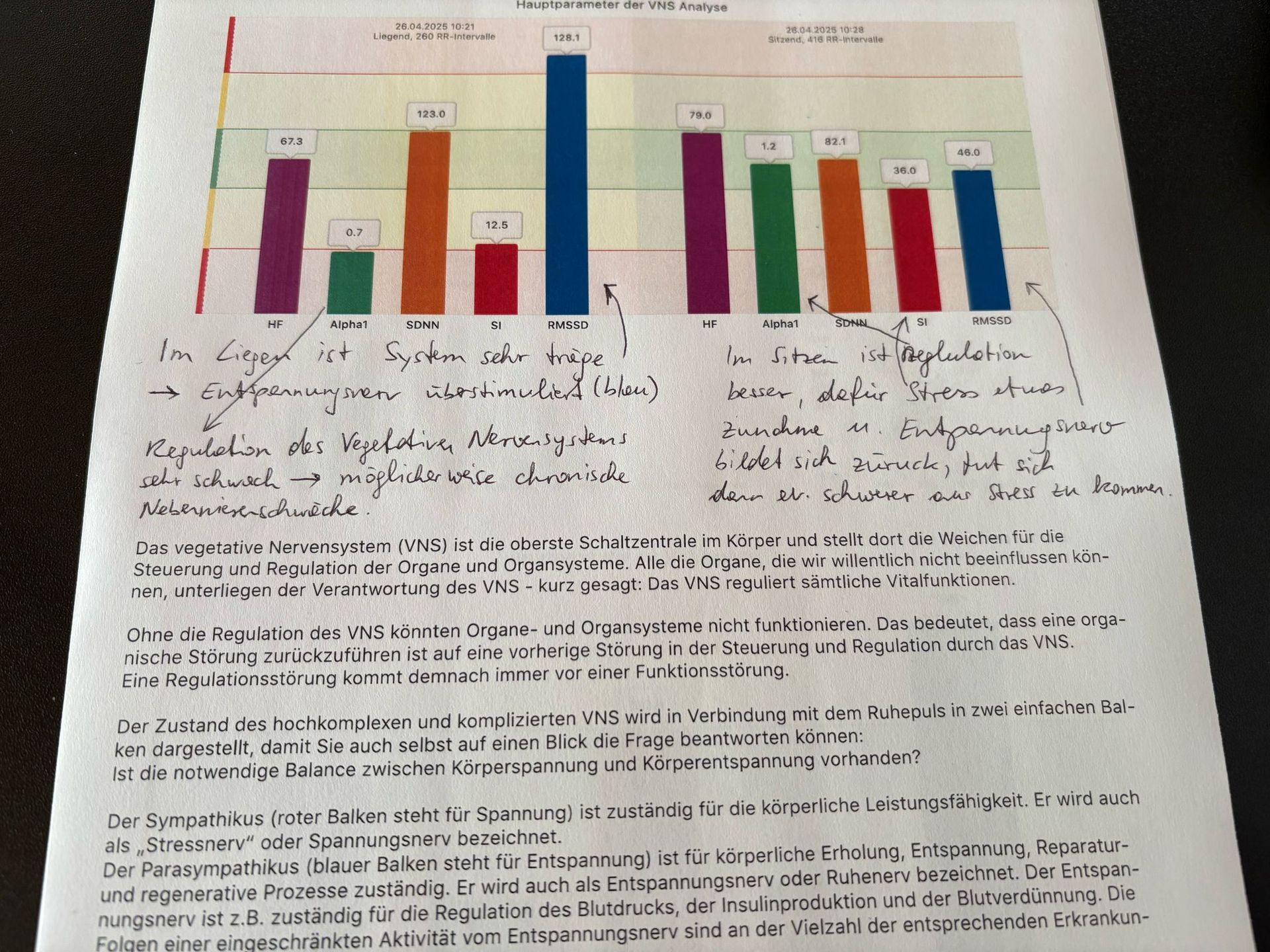 Ein Blatt Papier mit einem Diagramm darauf