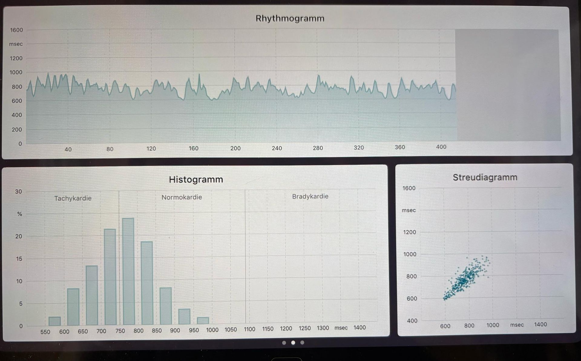 Ein Computermonitor zeigt eine Reihe verschiedener Grafiken an