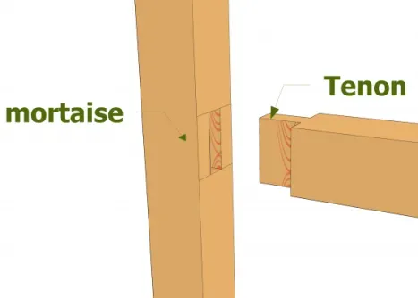 Entaille mortaise