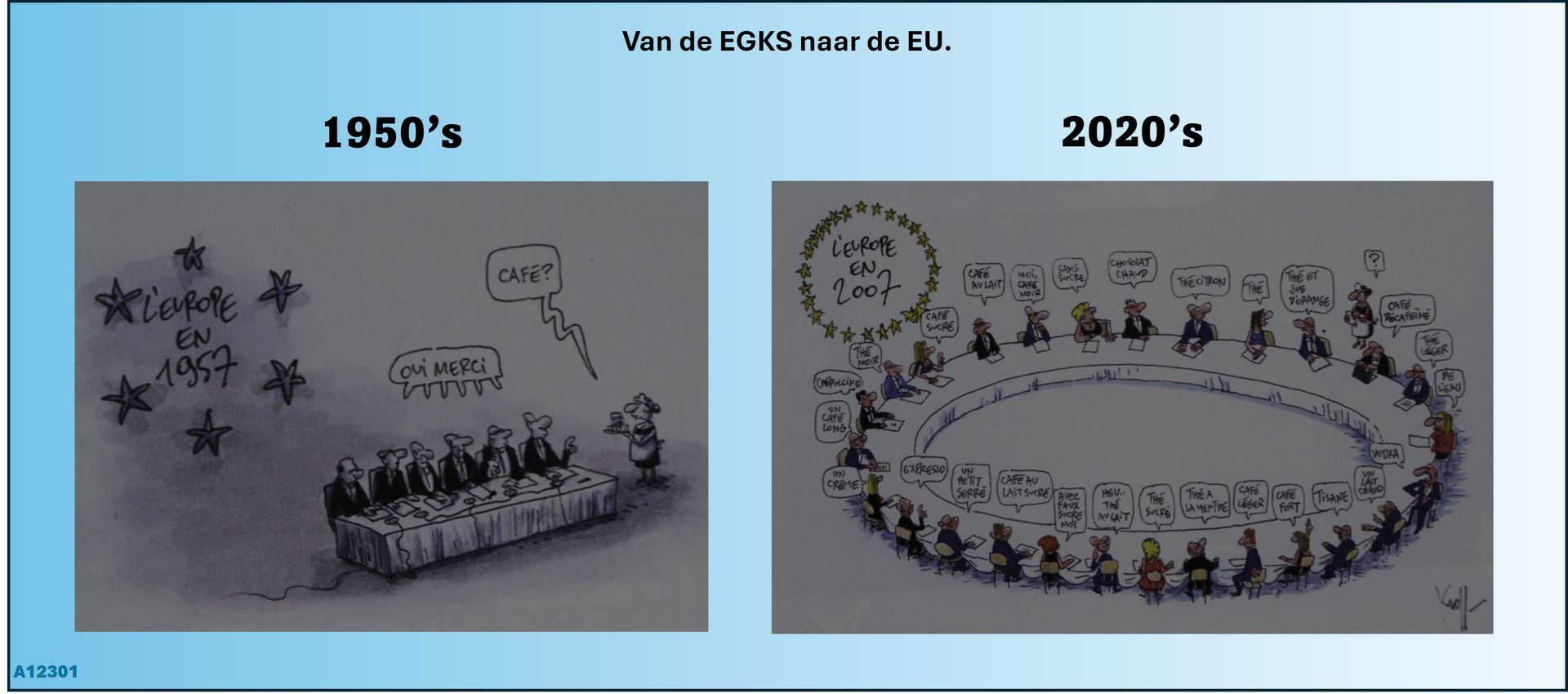 Van de EGKS naar de EU.