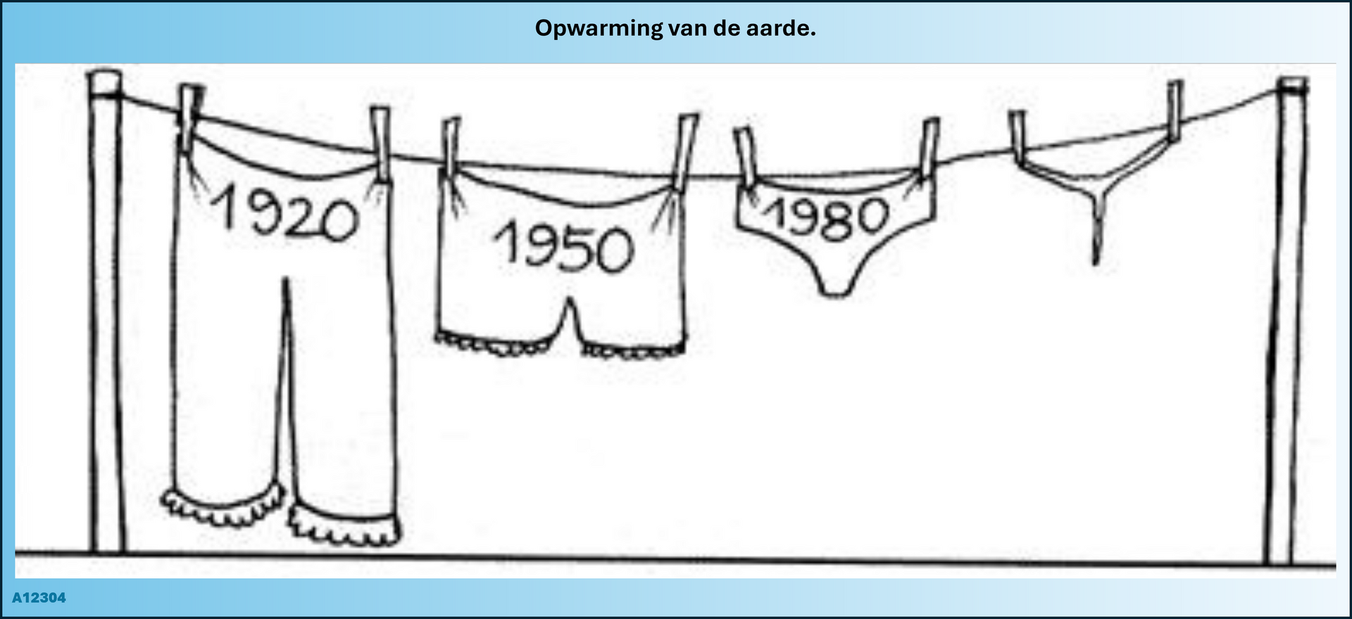 Opwarming van de aarde aan de hand van de evolutie van de grootte van damesslipjes.
