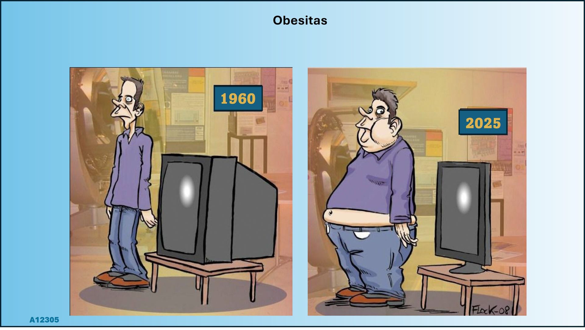 In 1950, dikke TV, slanke mensen. In 2025: dunne TV, dikke mensen.