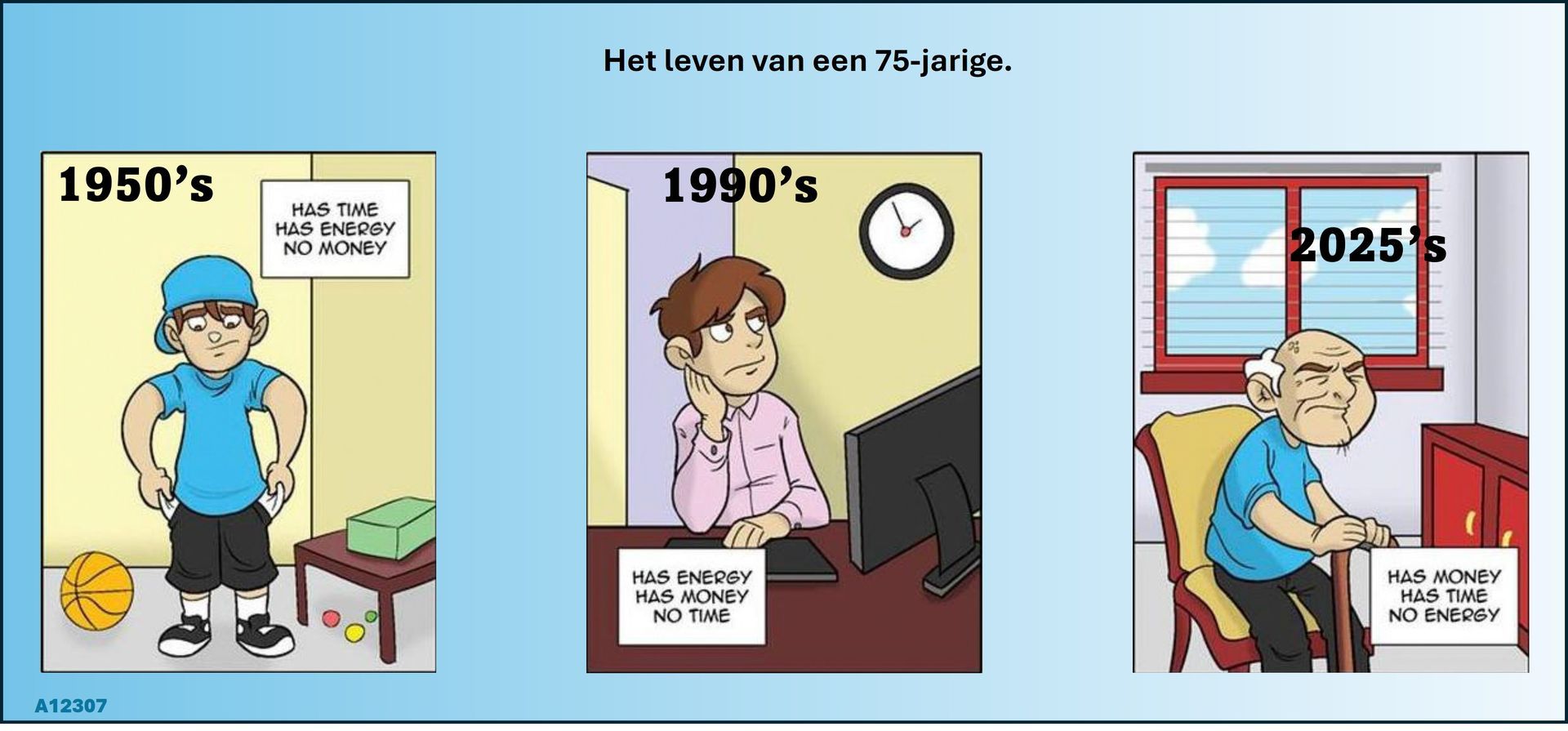 Invloed van tijd, energie en geld op je leven.