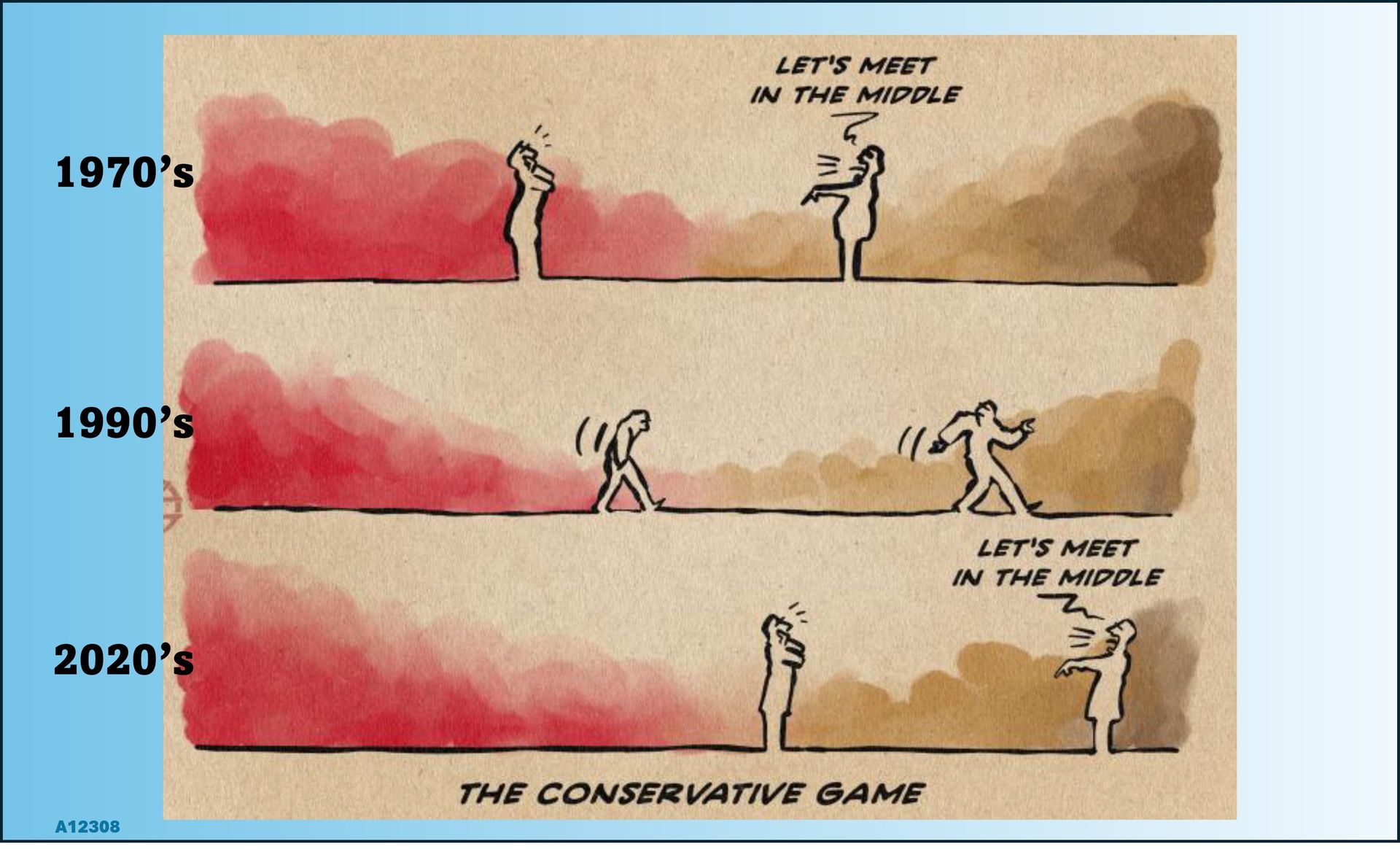 The conservative game: steeds meer naar rechts!