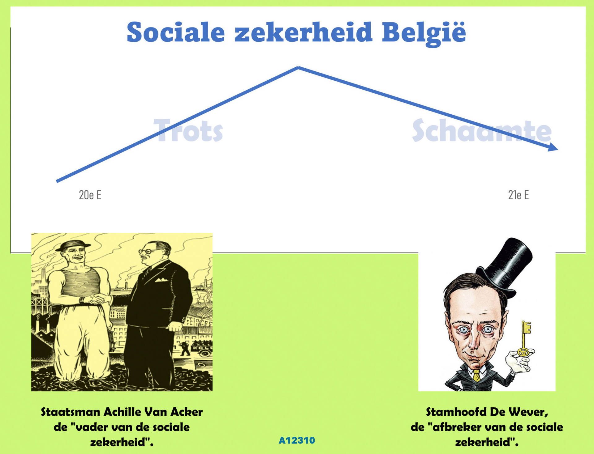 Van opbouw naar afbraak van de sociale zekerheid.