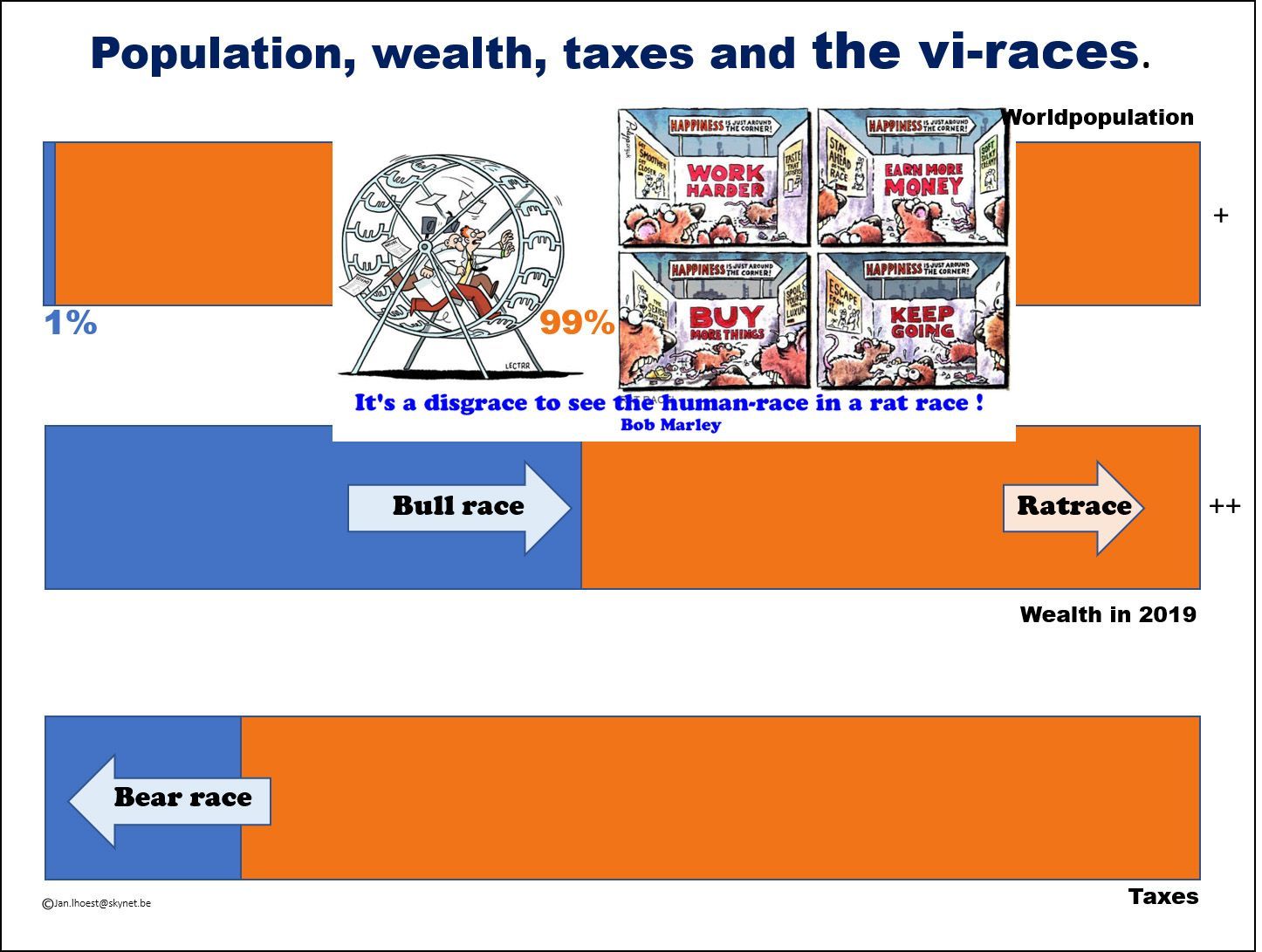 Population, wealth, taxes and teh vi-races.