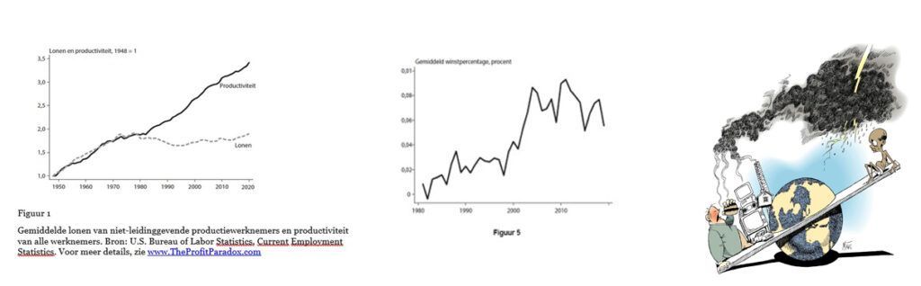 Evolutie lonen vs winsten