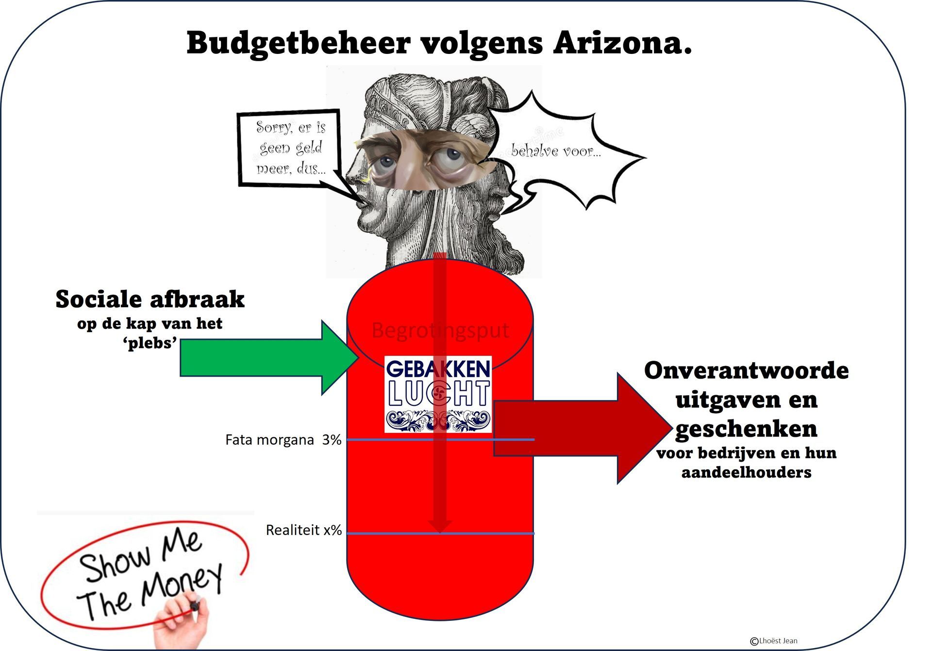 Budgetbeheer volgens Arizona: catastrofaal!