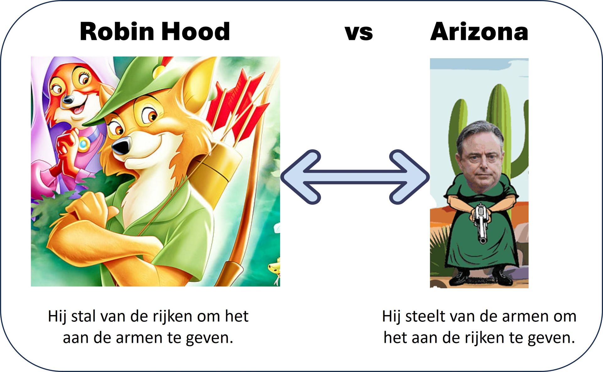 Moest Robin Hood nu leven, dan zou hij de grootste opposant van De Wever zijn!
