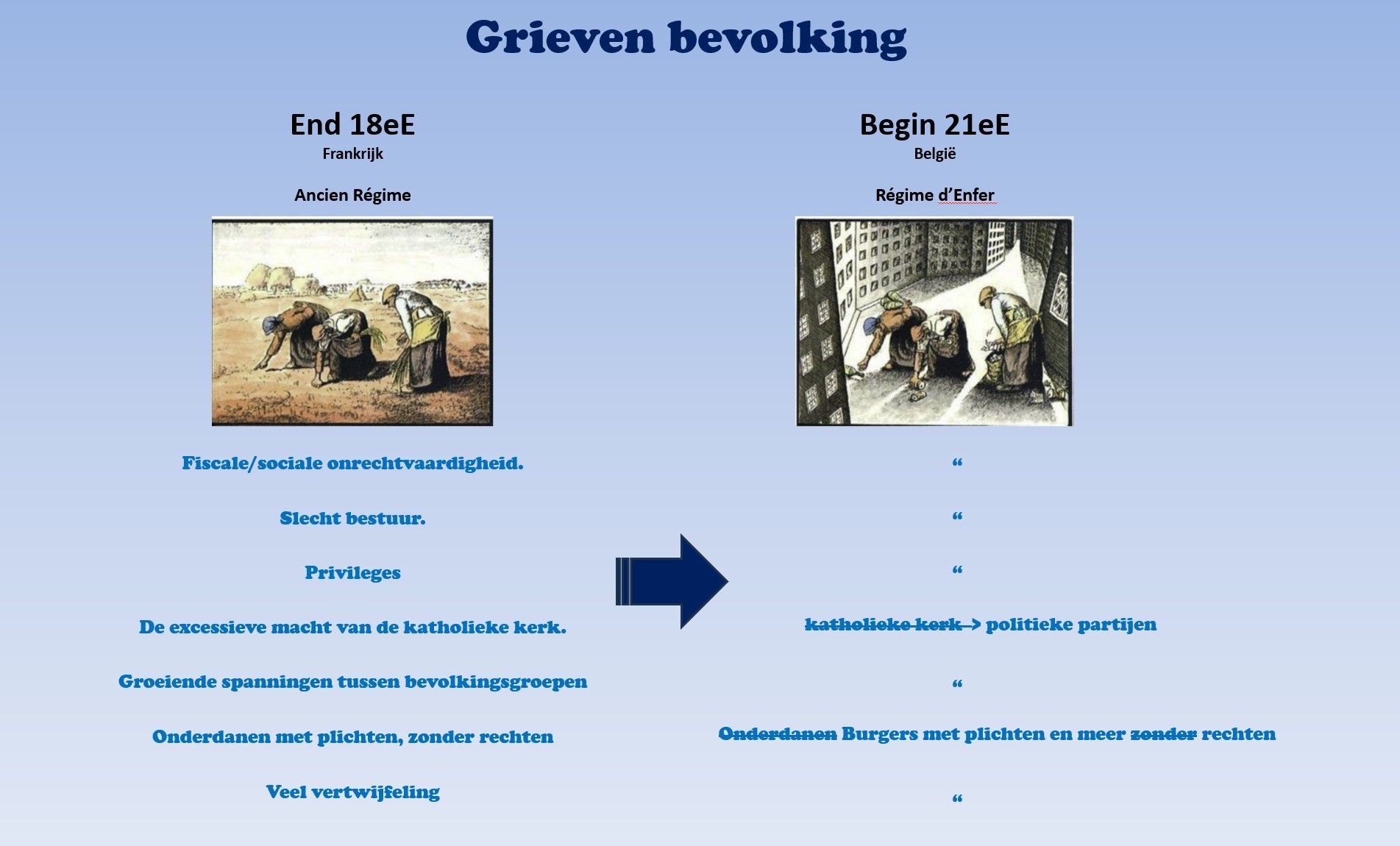 Greven bevolking eind 18E en begin 21eE.