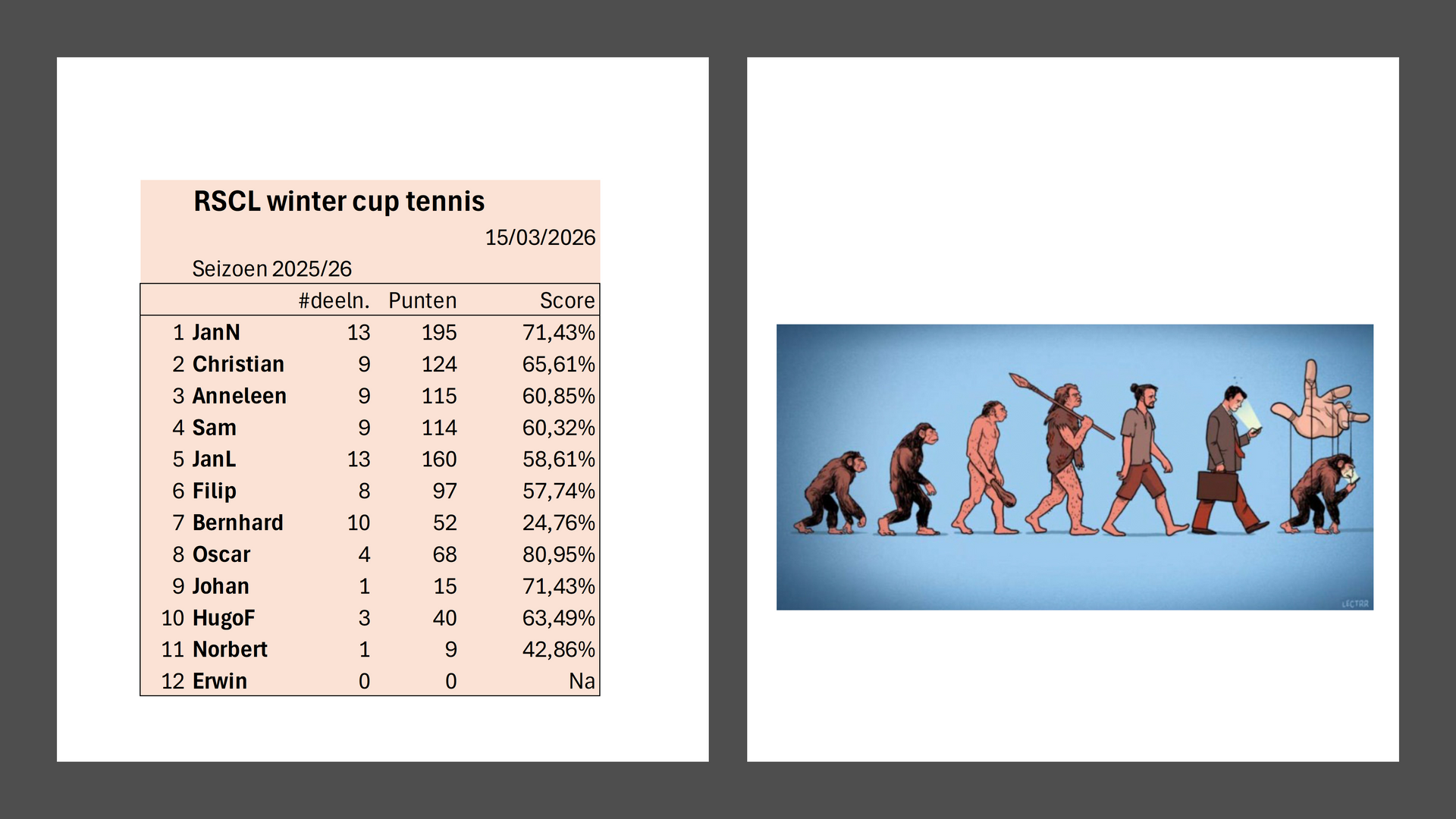 RSCL winter tennis cup