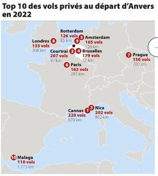 Bestemmingen van de privé-vluchten op Antwerp Airport.