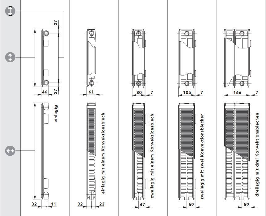 Bauweisen eines Konvektors