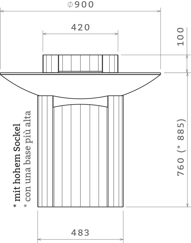 Grillschema von Martin Deuflhart