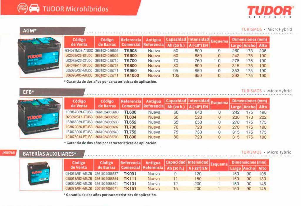 Un folleto sobre las baterías Tudor en español