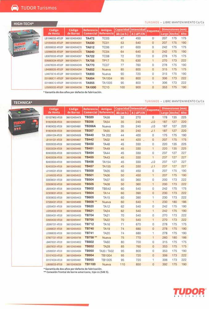 Hay muchos tipos diferentes de baterías en este folleto.