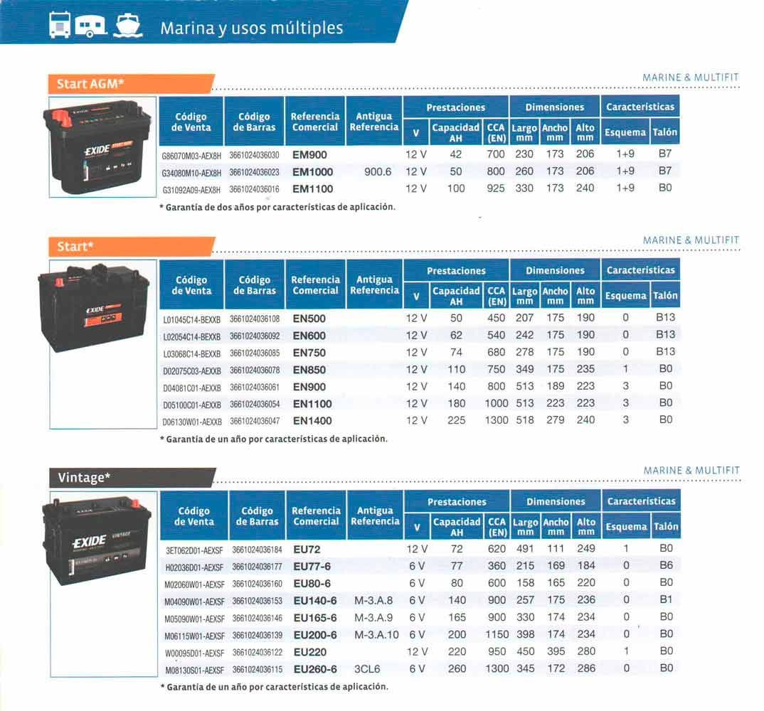 Un folleto que muestra diferentes tipos de baterías.