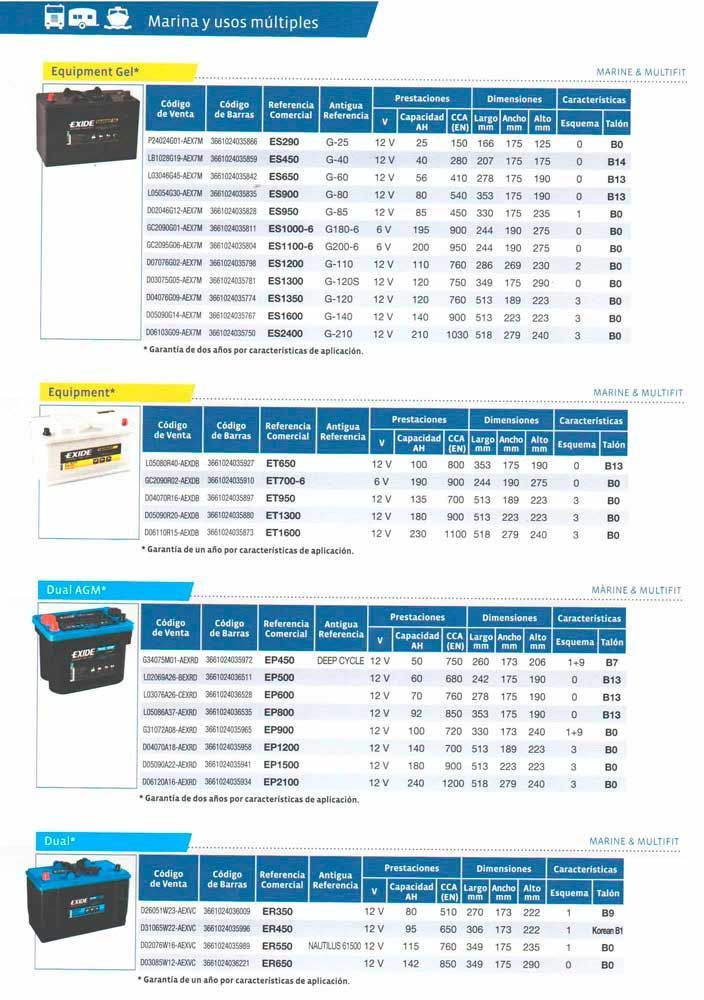 Una página de un folleto con una lista de diferentes tipos de baterías.