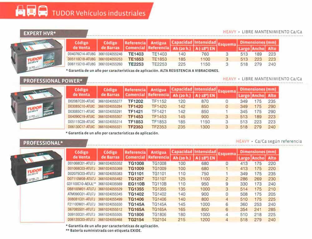 Un folleto para vehículos Tudor Industrial muestra los tamaños de las baterías.
