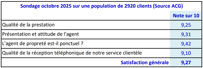 Sondage qualité