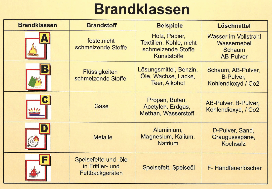 ABC Brandschutz René Künzle - Neuheim