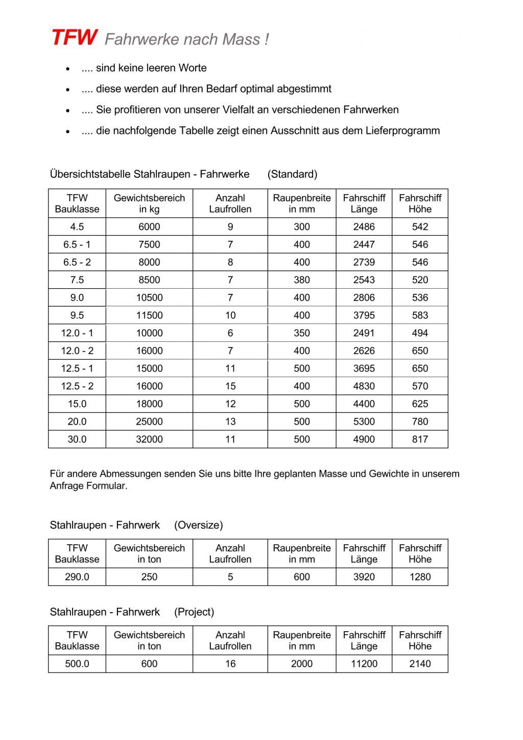 TFW Fahrtechnik AG