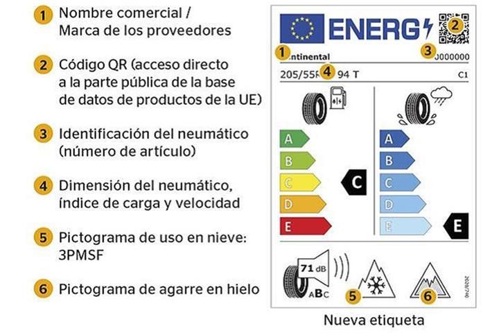 Una etiqueta energética española con la imagen de un neumático