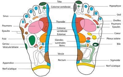 Pursens - thérapies naturelles, médecine chinoise, massages, coaching à Sion