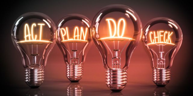 Glühbirne Eine Reihe von Glühbirnen mit den Worten „Act, Plan, Do, Check“ darauf geschrieben.