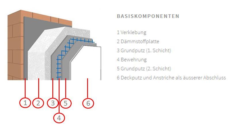 BRB-Haustechnik GmbH