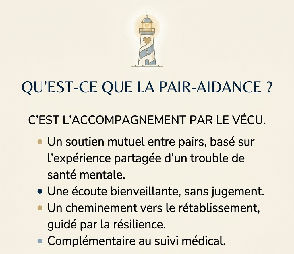 Affiche sur la pair-aidance, avec un phare et des puces décrivant l’accompagnement par le vécu.