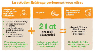 Solution Eclairage performant
