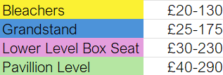 Boston Red Sox | Fenway Park Ticket Prices