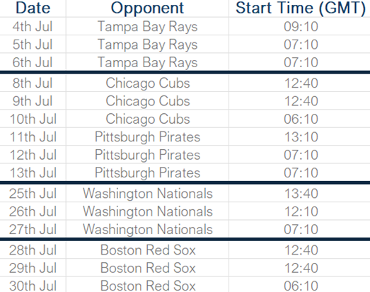 Minnesota Twins July Schedule 2025