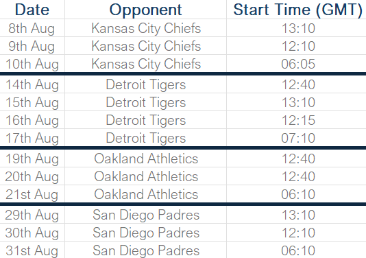 Minnesota Twins August Schedule 2025