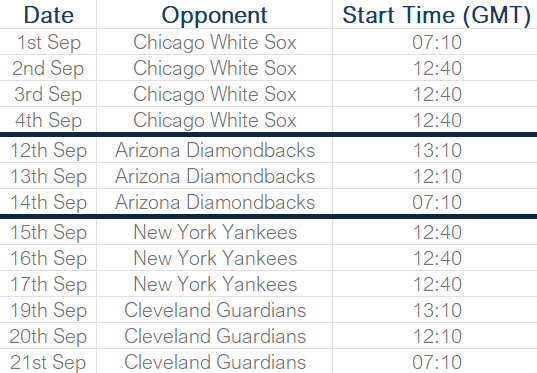 Minnesota Twins September Schedule 2025
