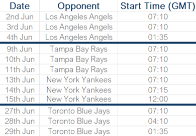 Boston Red Sox | 2025 Schedule