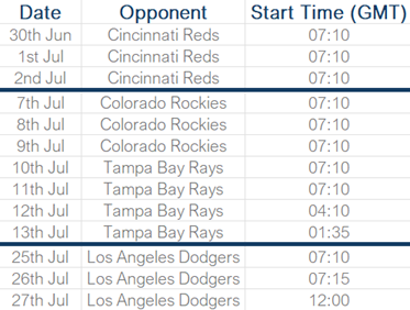 Boston Red Sox | 2025 Schedule
