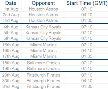 Boston Red Sox | 2025 Schedule