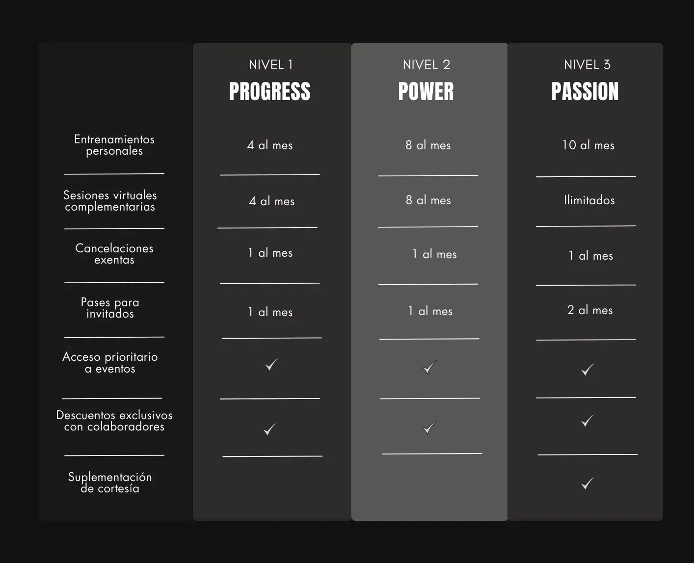 Un gráfico en blanco y negro con el poder del progreso y la pasión escritos en él.