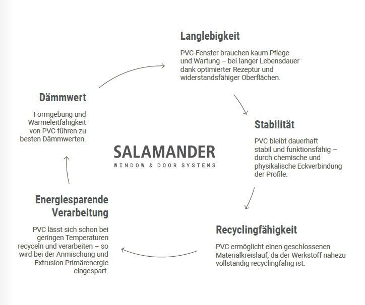 Ein Diagramm, das den Herstellungsprozess eines Salamanders zeigt