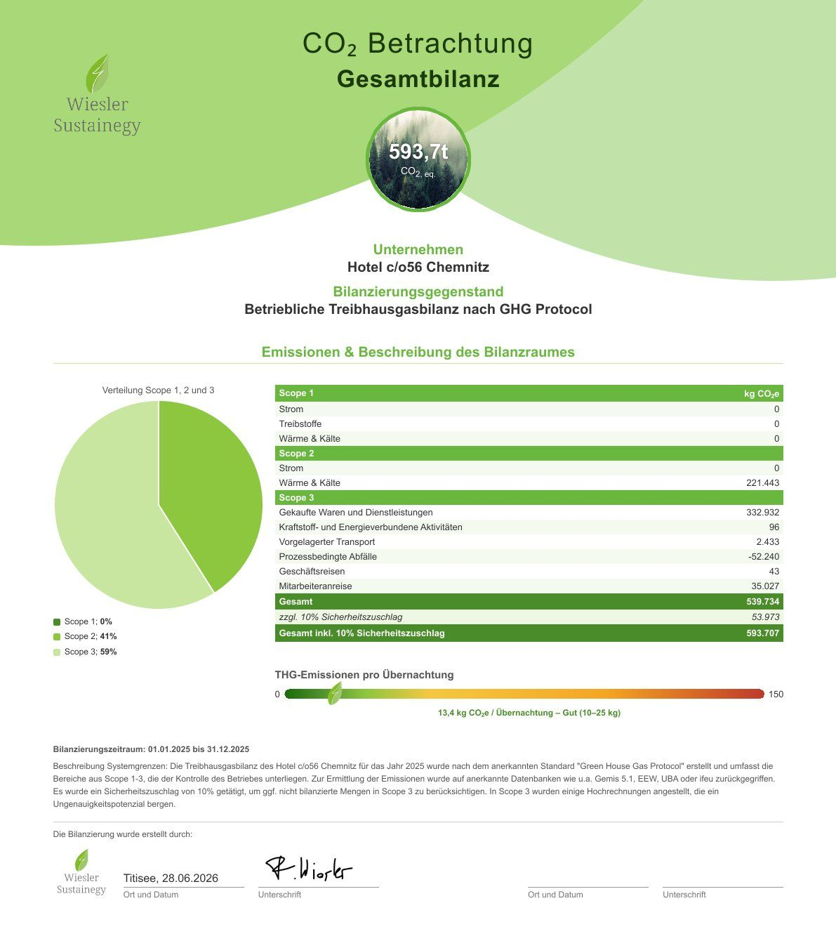 Infografik zur Aufschlüsselung der CO2-Emissionen mit Tortendiagramm und horizontalem Balkendiagramm.