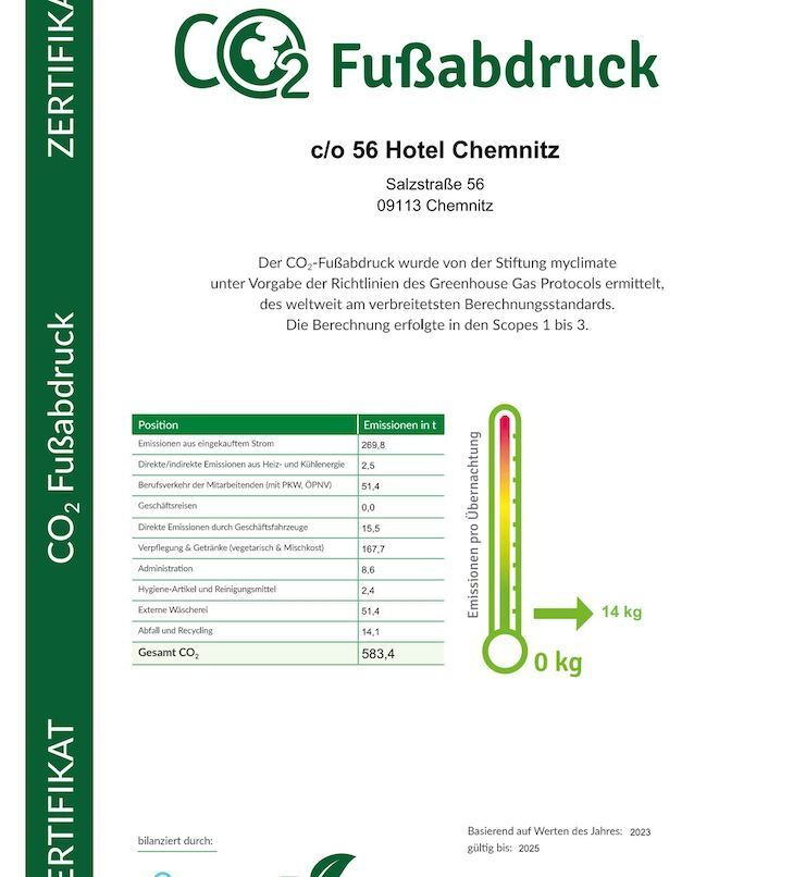 Zertifikat über den CO2-Fußabdruck des Hotels Chemnitz, das die CO2-Emissionen mit einem Fortschrittsbalken ausweist.