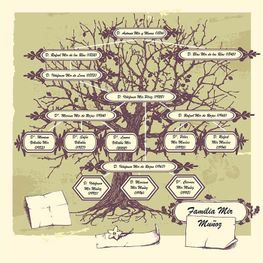 Árbol genealógico antiguo en pergamino con nombres ramificados y espacios en blanco para fotos.