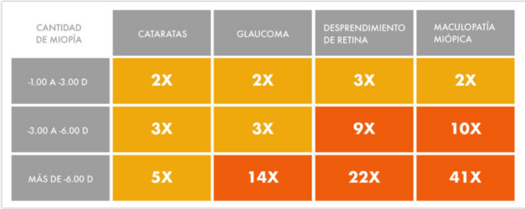 Tabla que muestra valores para diferentes áreas en función del 
