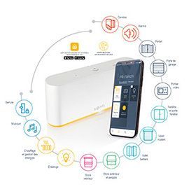 Smartphone connecté à toute la maison